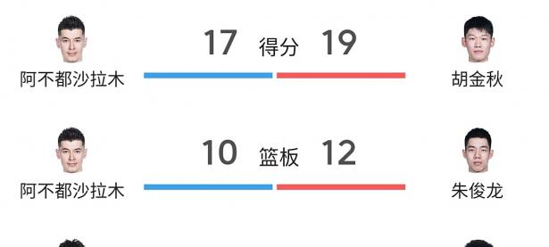 半岛体育链接-新疆队痛击竞争对手，扩大领先优势的简单介绍