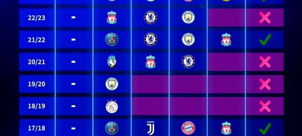 半岛体育链接-阿贾克斯客场逆转皇马，取得欧冠三连胜的简单介绍