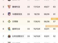 半岛体育视频-皇家马德里客场告捷，稳定小组积分榜的简单介绍