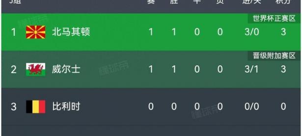 半岛体育中国官网-包含捷克队客场逼平挪威，仍有晋级希望的词条