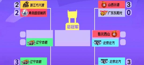 半岛体育官网入口-CBA六队赛程表公布：广东将迎战浙江、北控将对决上海等对决揭晓的简单介绍