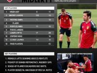 半岛体育娱乐-摩洛哥瓦赫达伤病名单更新，关键球员状态备受关注