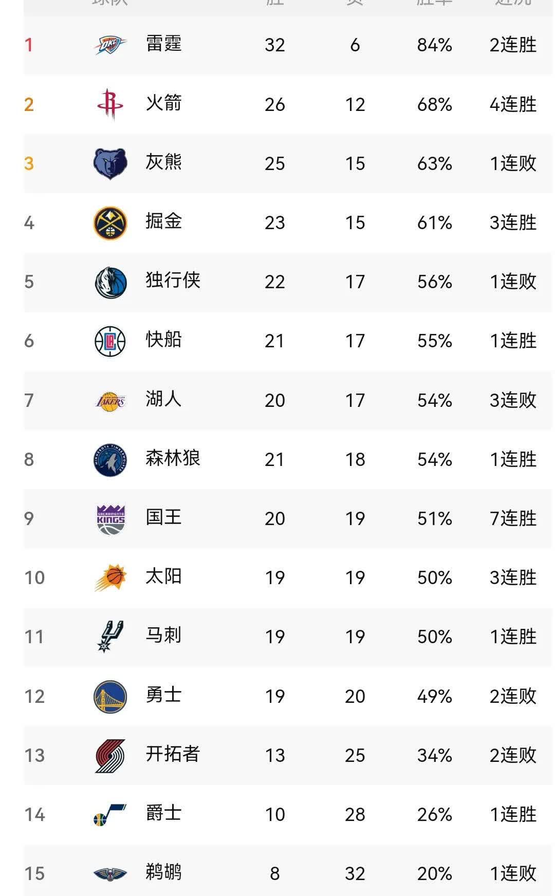 包含步行者客场大胜勇士，提升西部排名的词条