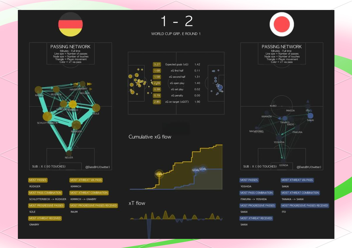 德国客场逆转列支敦士登，三连胜领跑积分榜