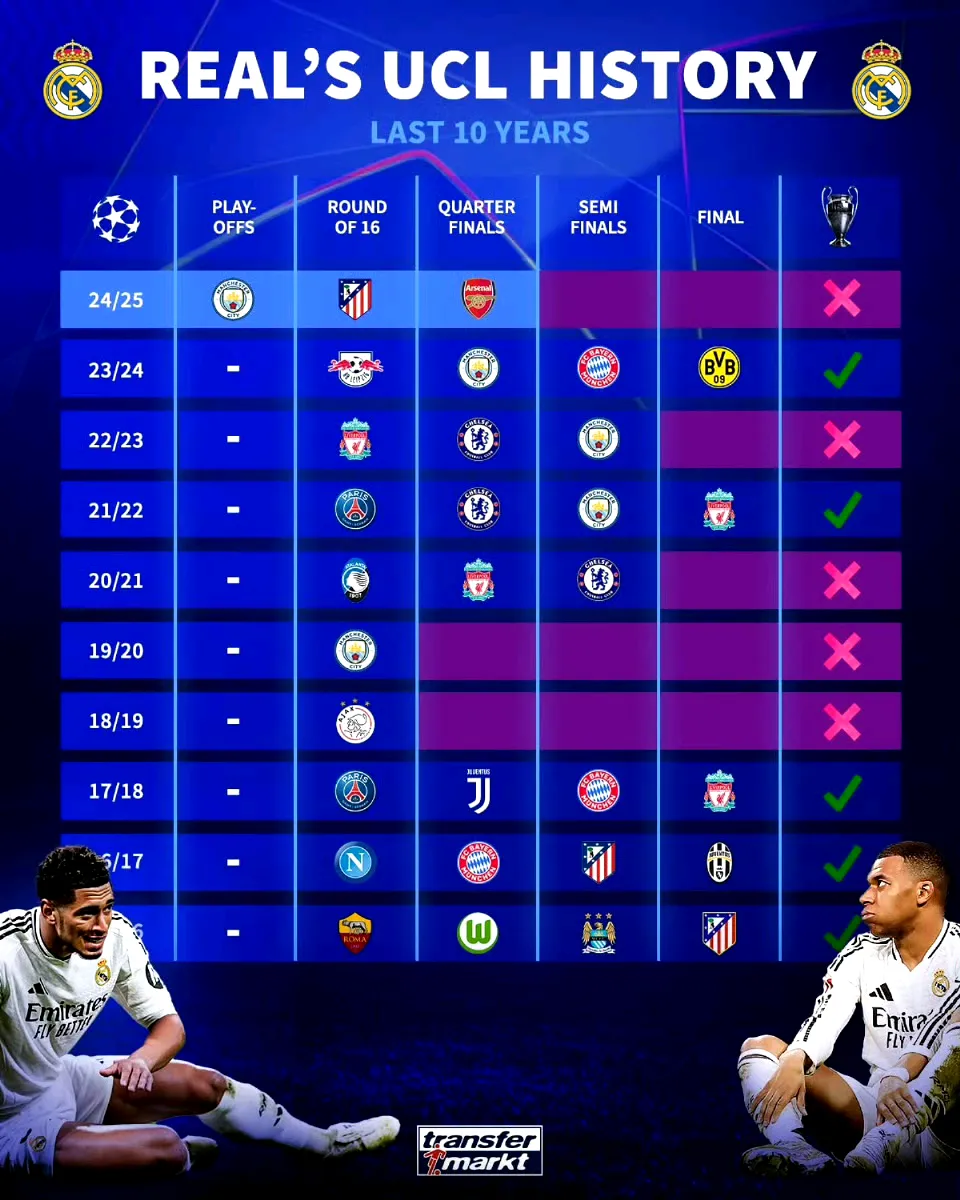 阿贾克斯客场逆转皇马，取得欧冠三连胜的简单介绍