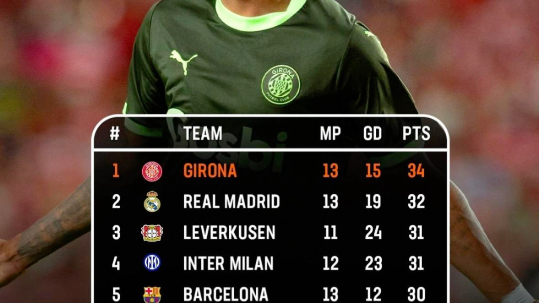 皇家马德里客场告捷，稳定小组积分榜的简单介绍