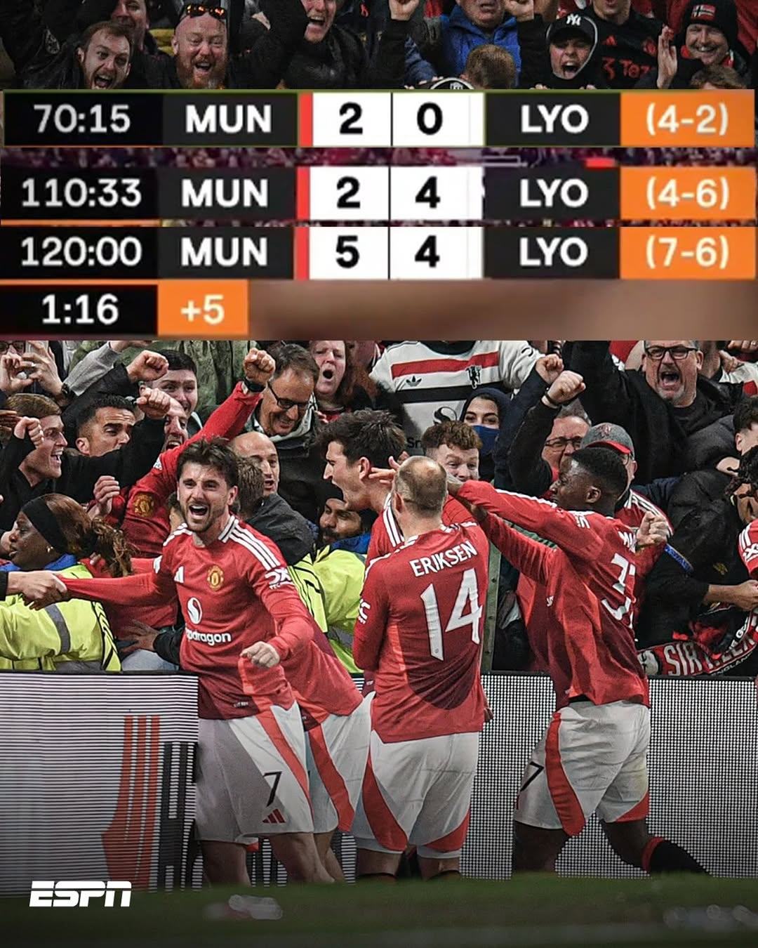 曼联大胜比利亚雷亚尔，实现四连胜