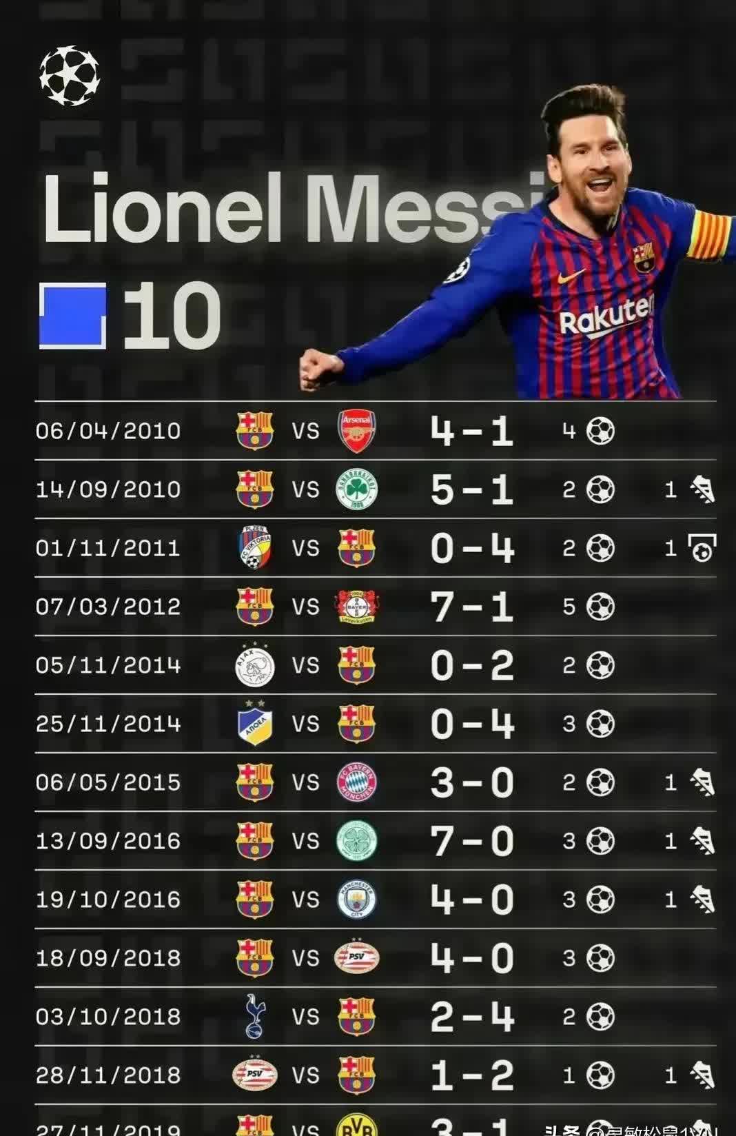 范加尔谈梅西传闻：我们不可能签下世界上最好的球员的简单介绍