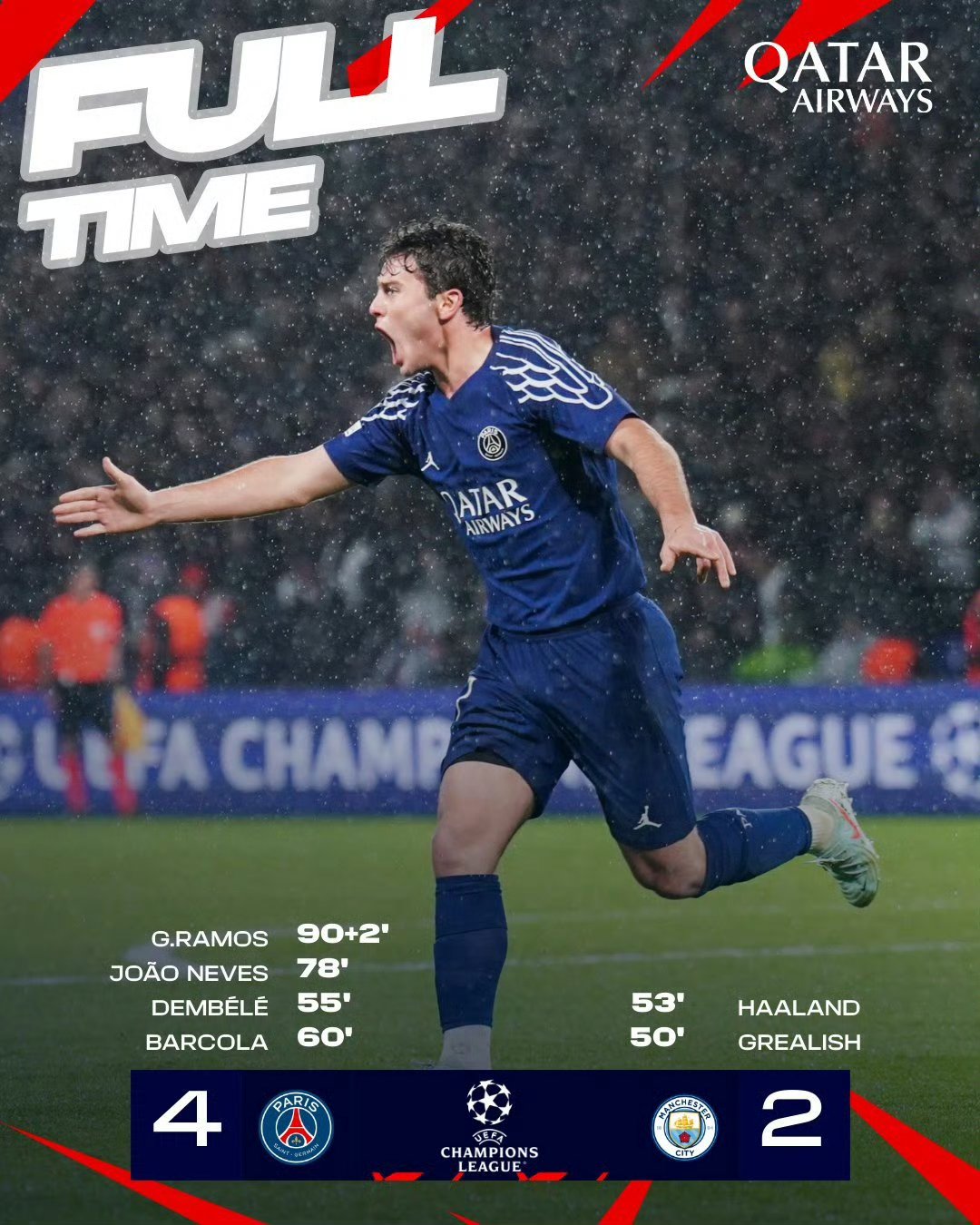 巴黎圣日耳曼客场大胜，继续领跑积分榜