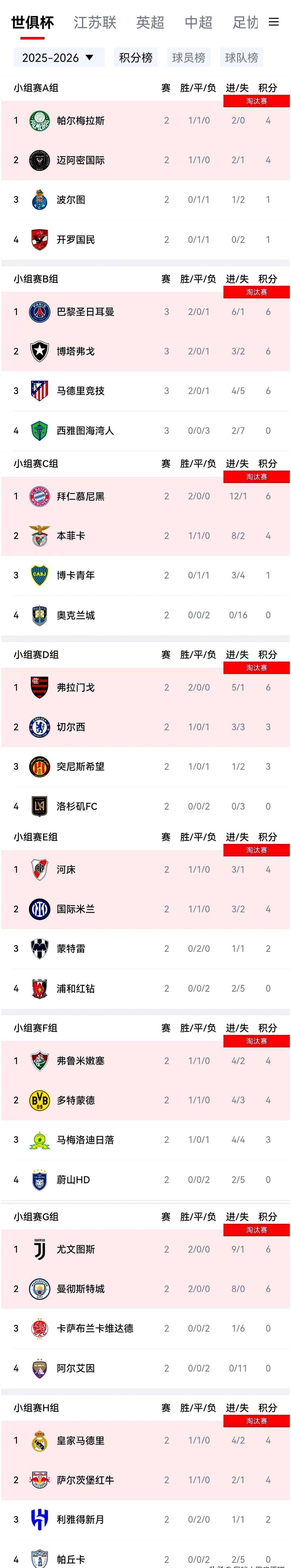 关于竞技排名榜公布，各队实力对比尽显！的信息